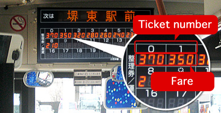 When the destination is shown above the fare board, press the get-off button and confirm the fare.