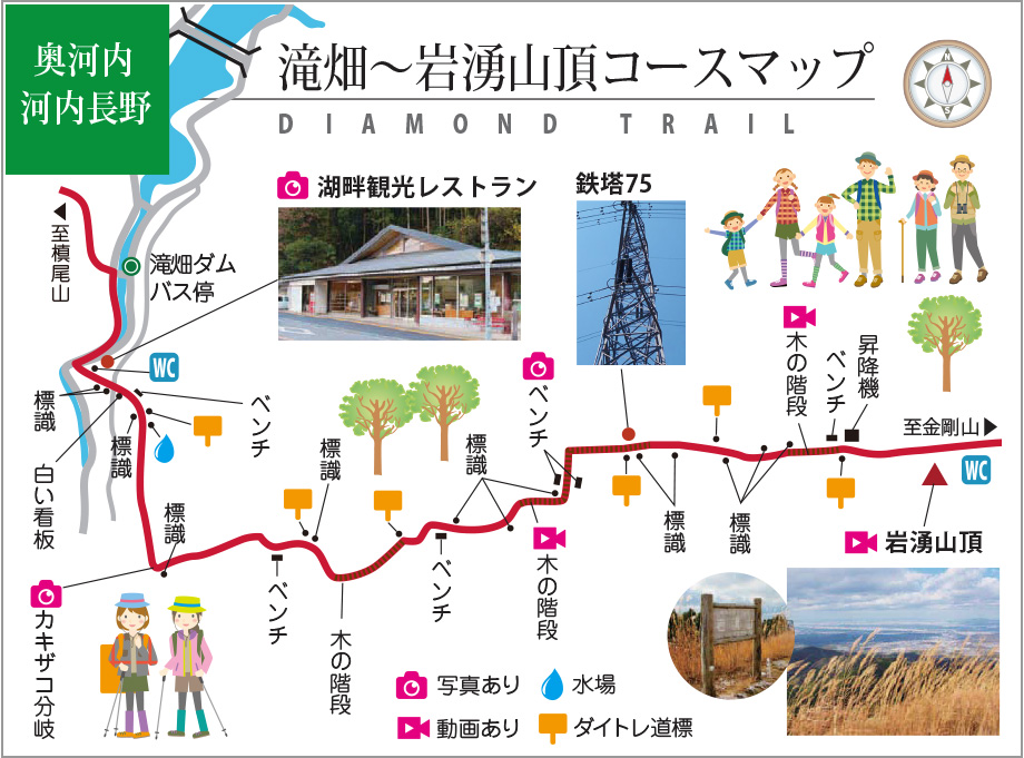 紀見峠～岩湧山頂コースマップ