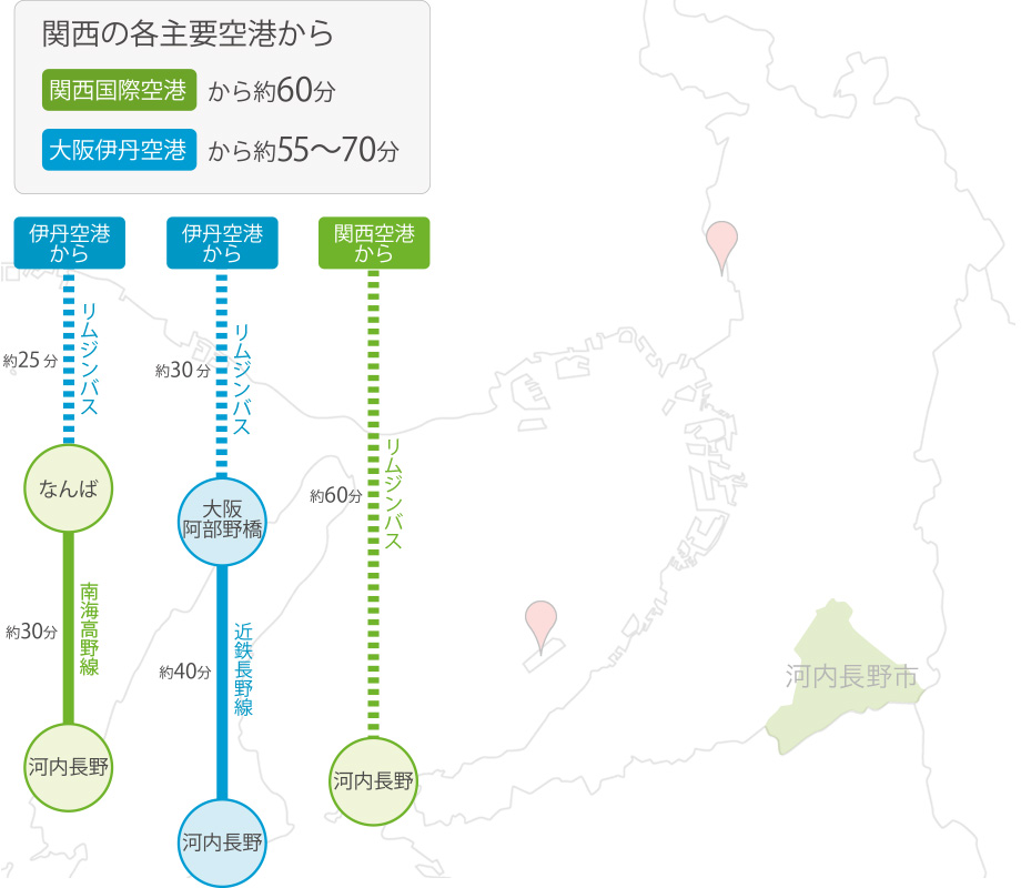 空港からのアクセス