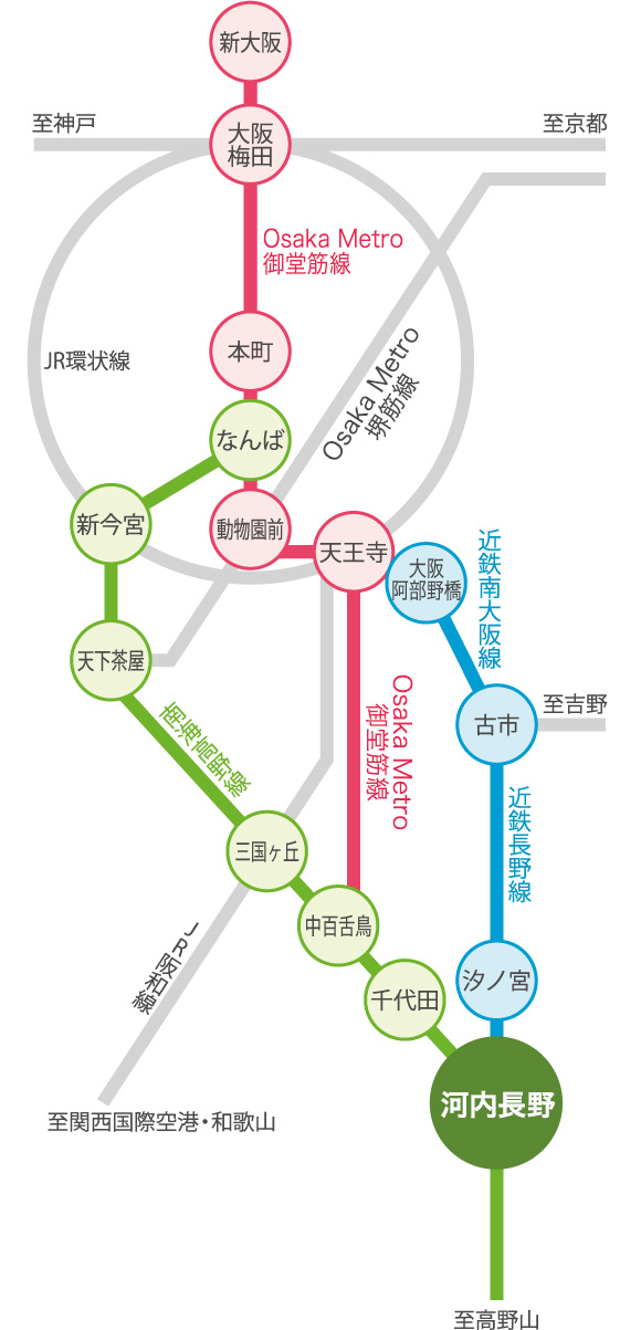 電車でのアクセス