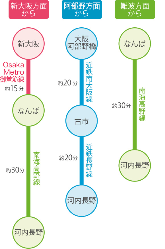 電車でのアクセス