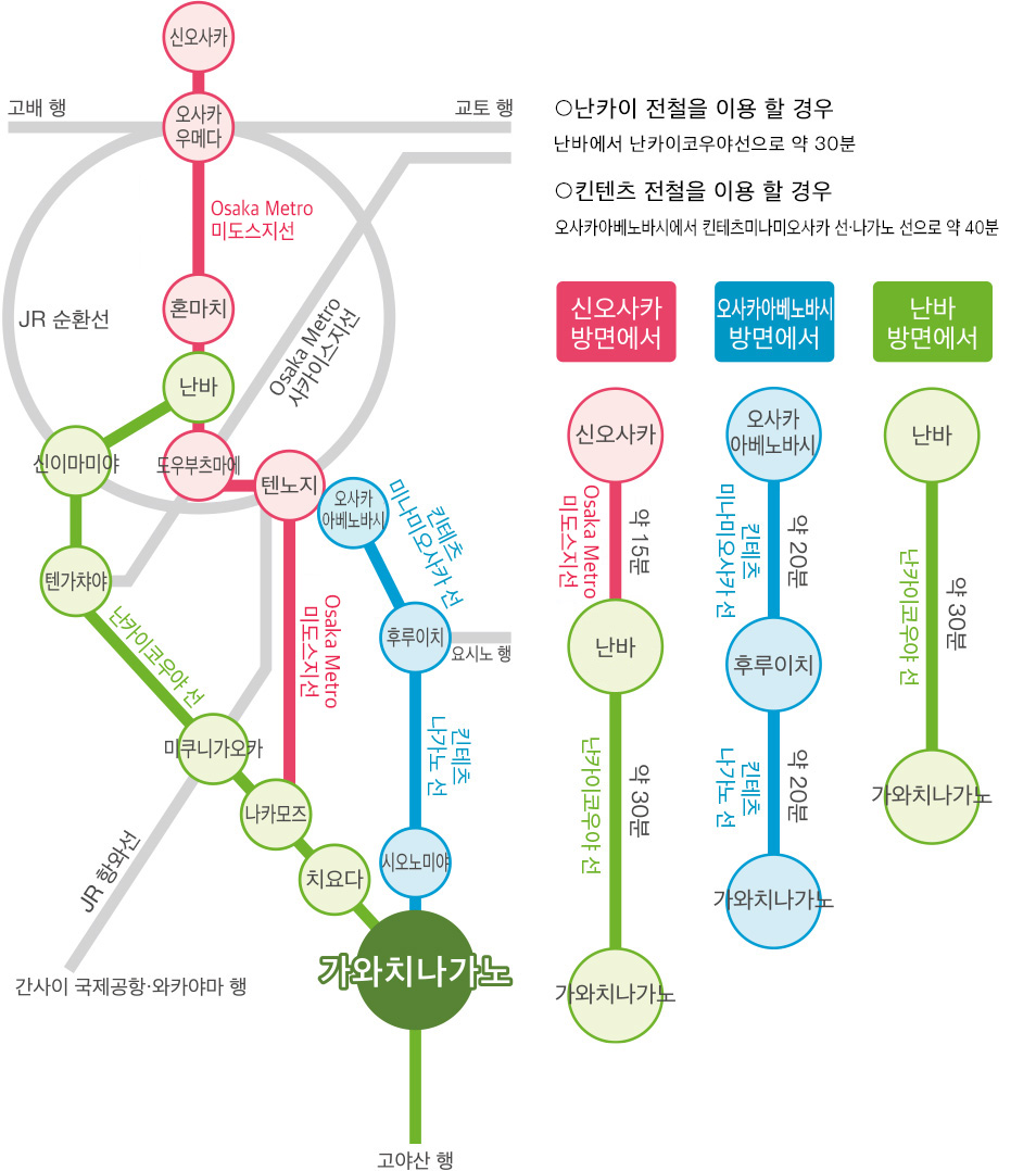 전철로 가는 법