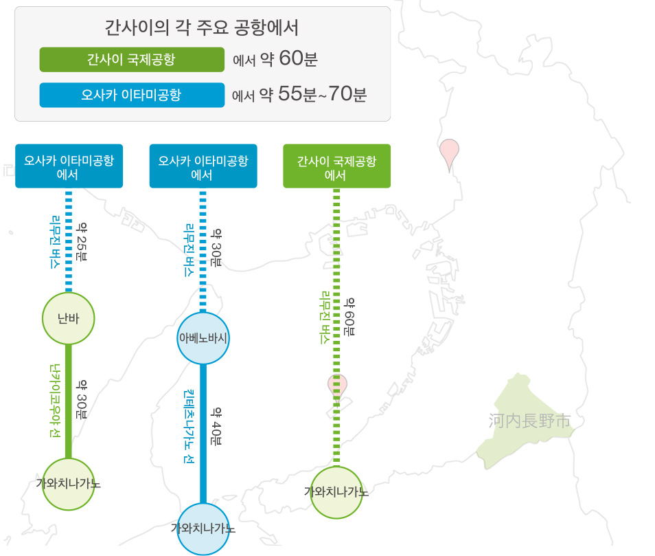 공항에서 가는 법