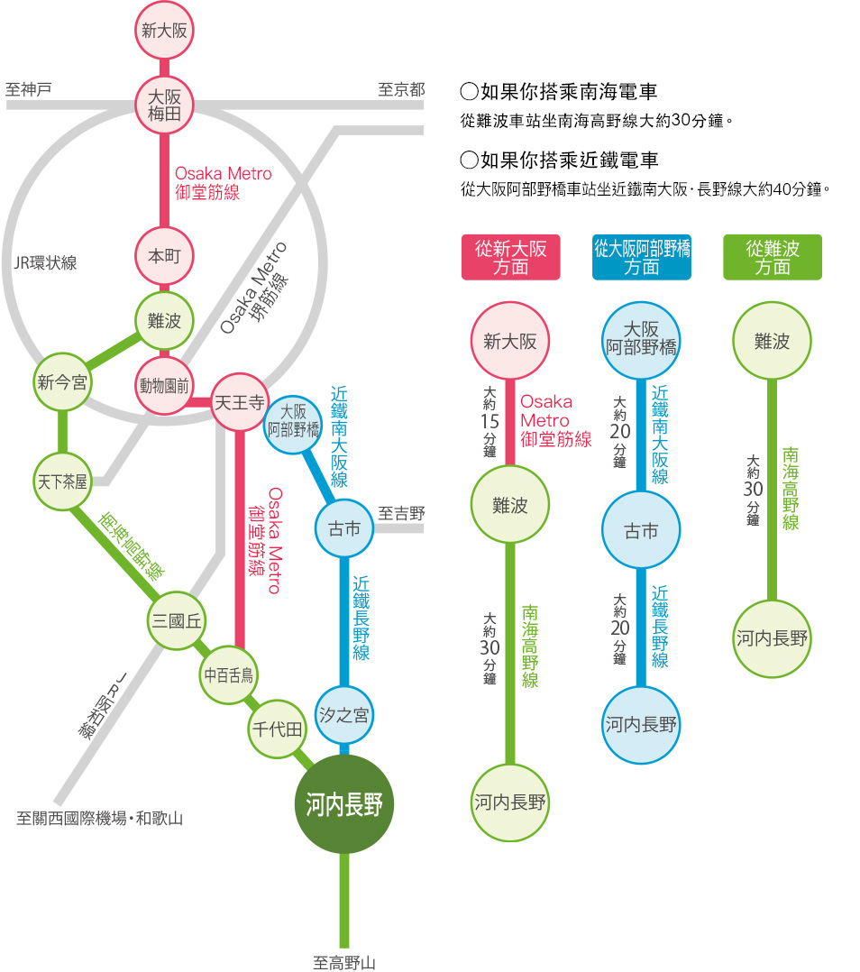 乘坐電車到河内長野